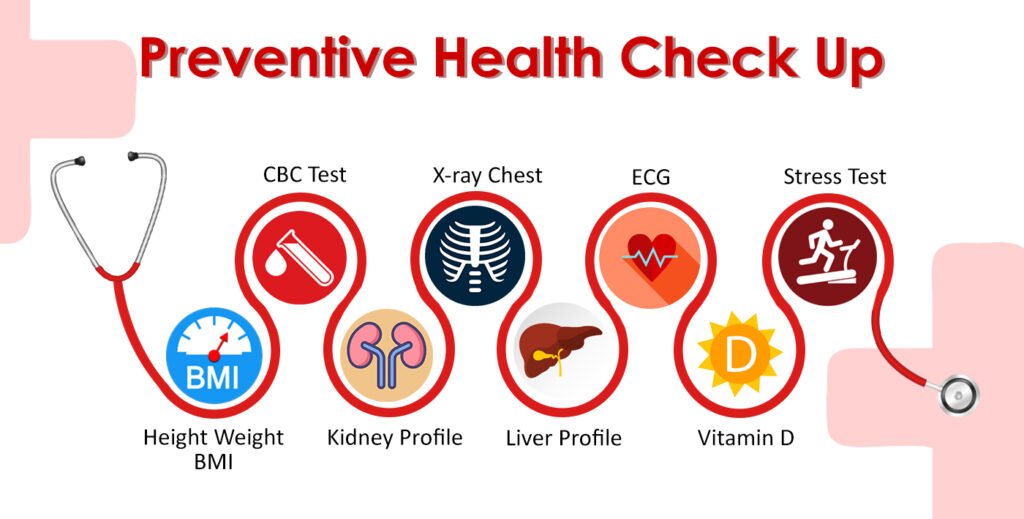 Preventive Health